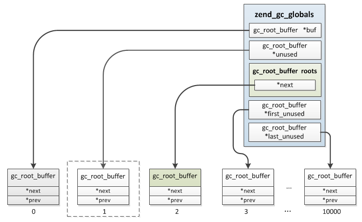 zend_gc_2.png